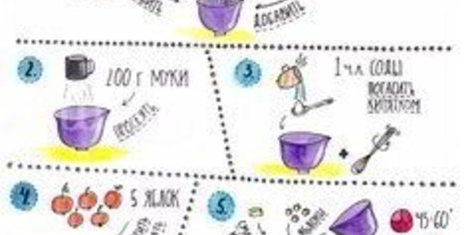 Рецепт яблочной шарлотки в мультиварке